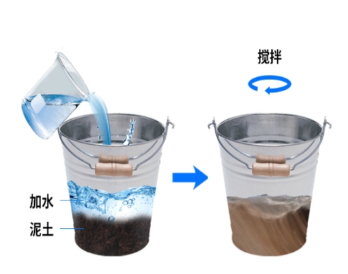 Multi layer soil moisture monitoring station