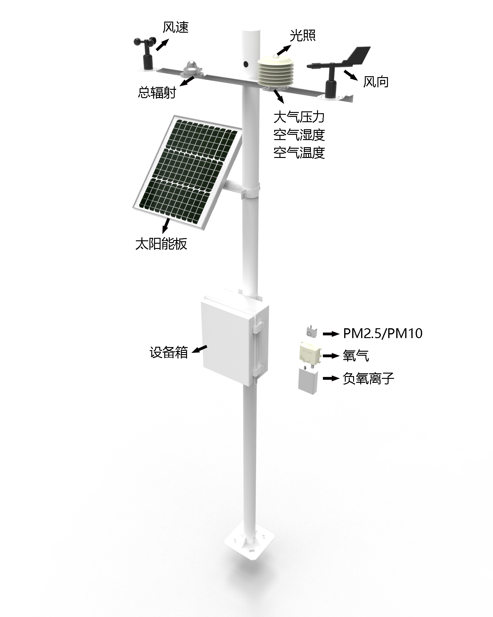 automatic weather station