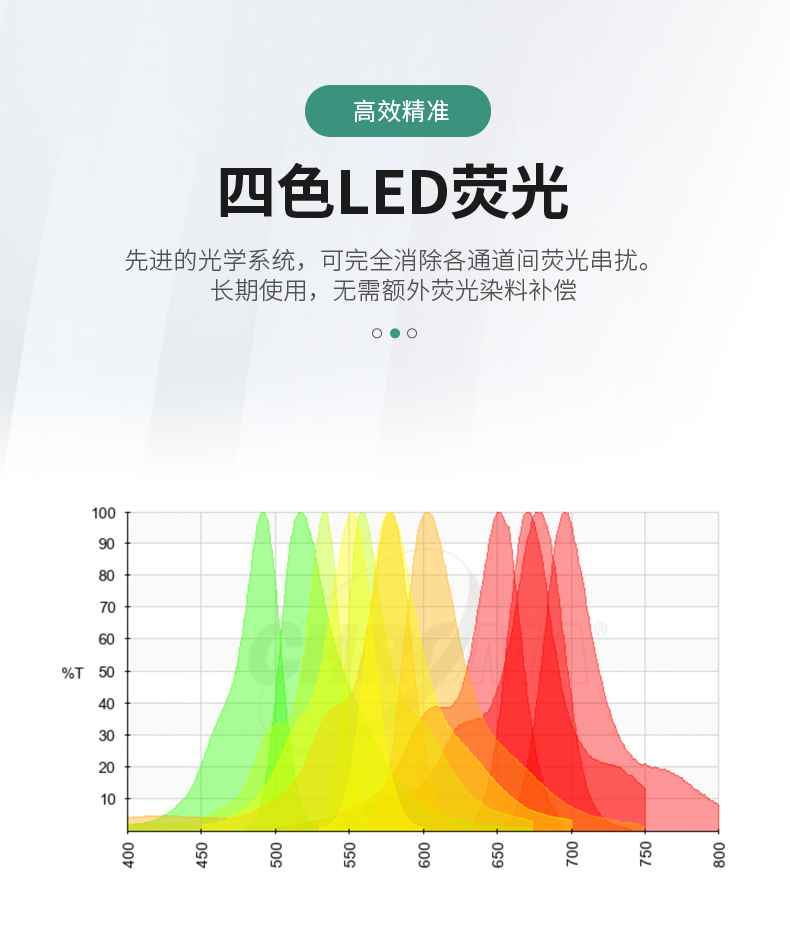 松材線(xiàn)蟲(chóng)PCR檢測(cè)儀