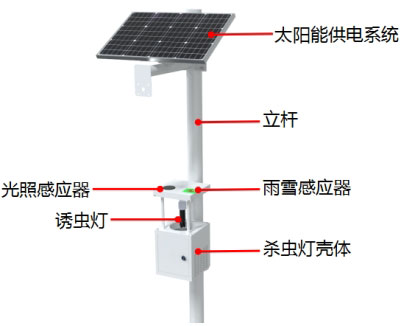 風(fēng)吸式太陽(yáng)能殺蟲燈