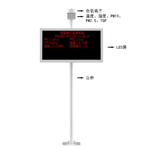 景區(qū)空氣負(fù)氧離子監(jiān)測(cè)站