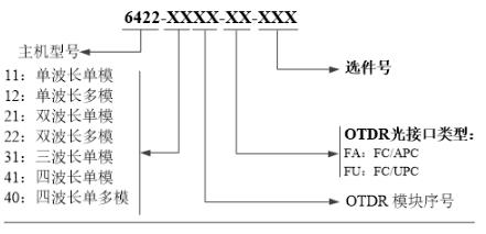 多功能光時域反射儀