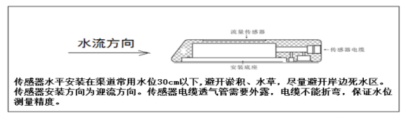 多普勒流量計(jì)